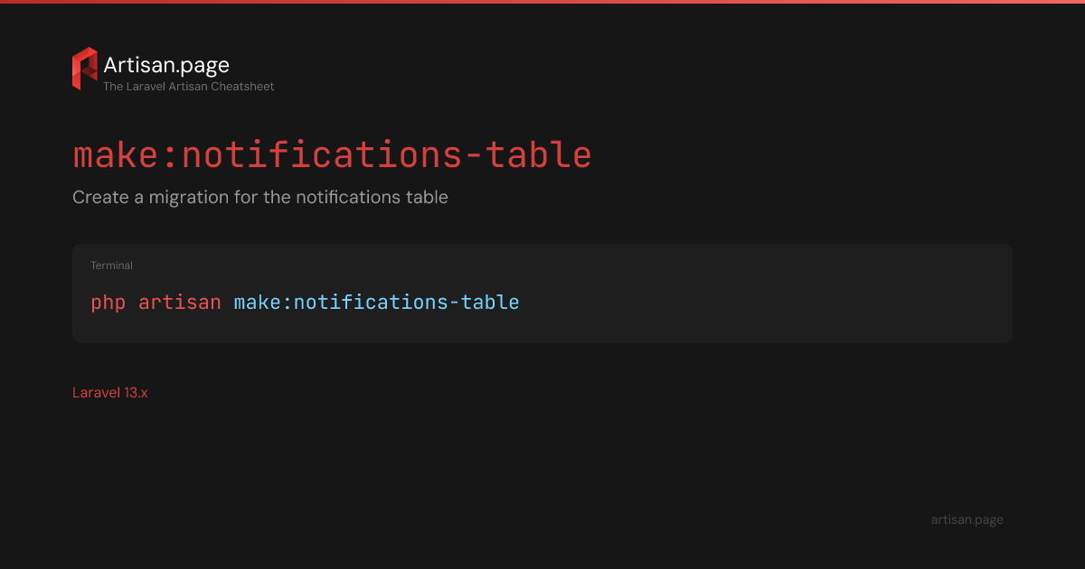 Table Notifications Card php artisan make:notifications-table — Laravel 13.x
